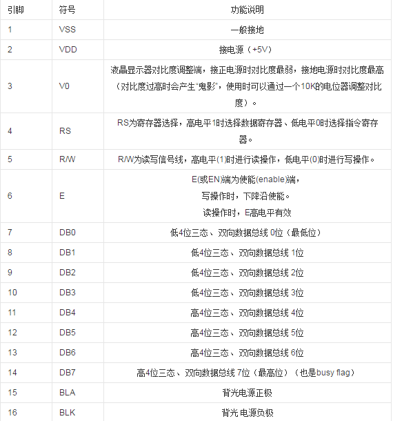 字符液晶引腳說明